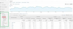 Canales de entrada a la web :: Google Analytics para principiantes.