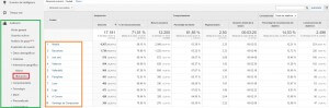 Visitantes a la web según ciudades de origen :: Google Analytics para principiantes