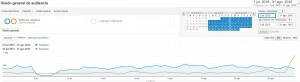 Comparación entre dos períodos en Google Analytics :: Google Analytics para principiantes